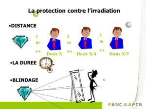 protection contre l'irradiation